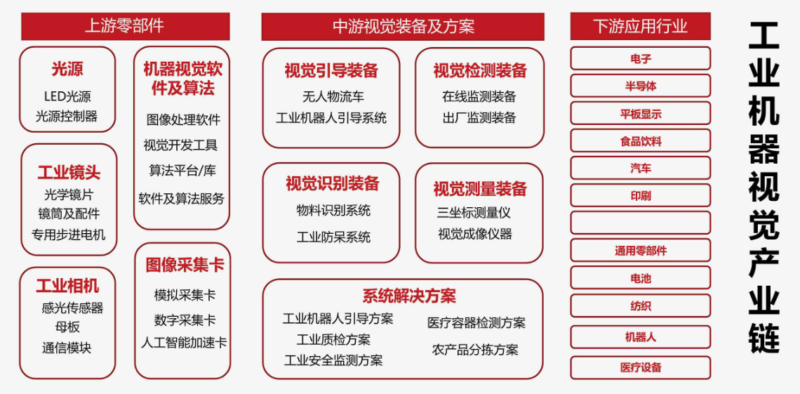 產(chǎn)業(yè)鏈1.png