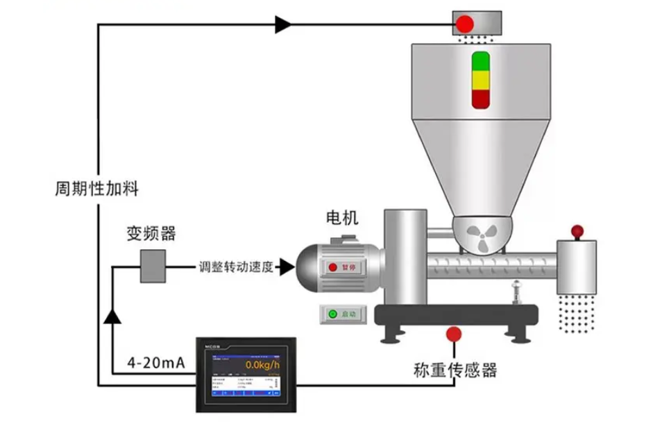 上料5.png